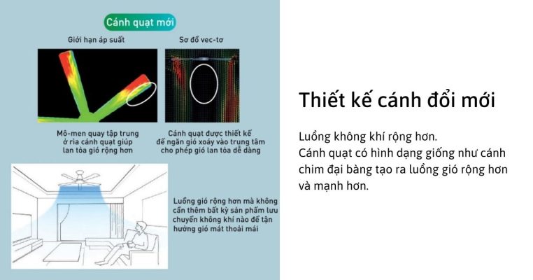 Cánh quạt Panasonic mới