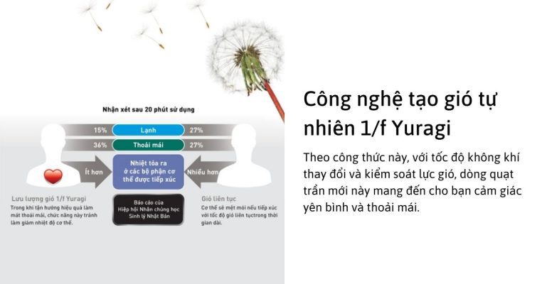 Công nghệ tạo gió 1/f Yuragi Panasonic