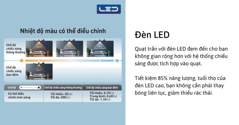 Đèn LED quạt trần Panasonic