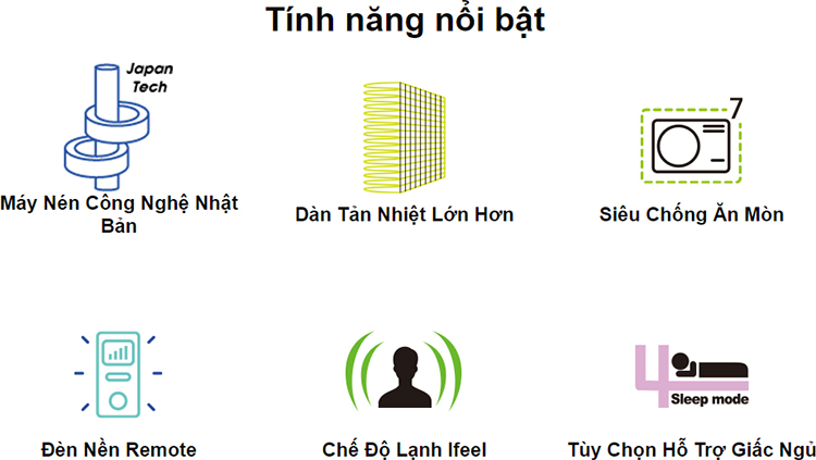 Máy Lạnh Hisense 1.5 HP AS-12CR4RVEDJ01 - Chỉ Giao tại HCM