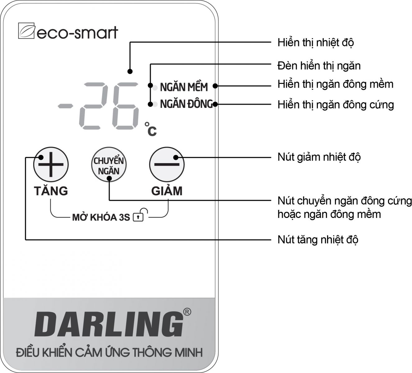 bang dieu khien cam ung