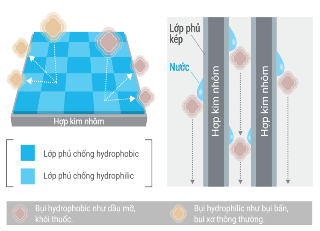 máy lạnh