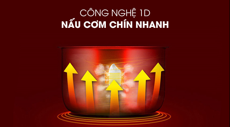 Công nghệ nấu - Nồi cơm điện Midea 1.8 lít MR-GM18SA