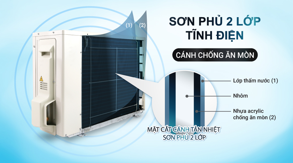 Máy lạnh Daikin Inverter 1.5 HP FTKY35WMVMV  - Dàn nóng