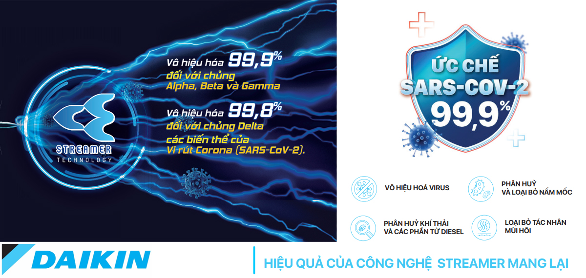 daikin-streamer Ưu điểm của công nghệ Streamer điều hòa Daikin