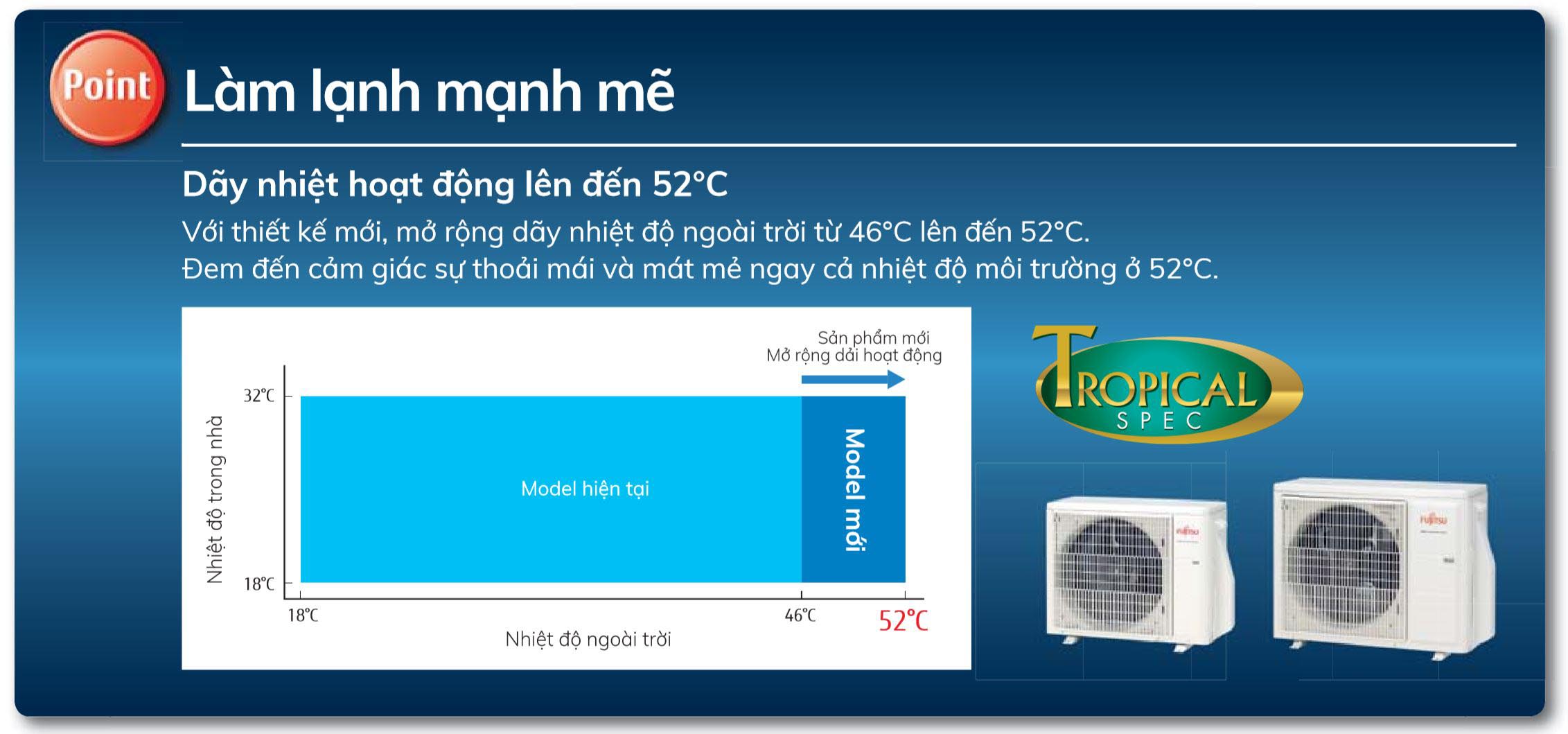 Máy lạnh fujitsu ASAG09CPTA-V / AOAG09CPTA-V Inverter (1.0Hp) - Gas R32