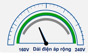 Giải điện áp rộng 160V - 240V