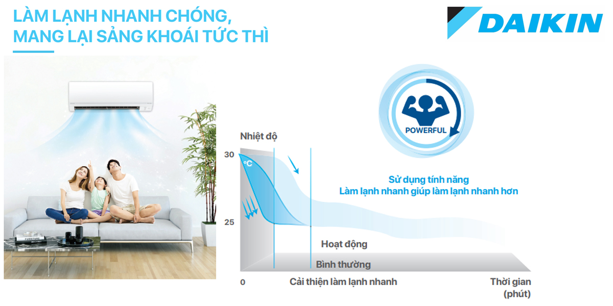 dieu-hoa-daikin-lam-lanh-nhanh-powerful-5 Điều hòa Daikin làm lạnh nhanh Powerful
