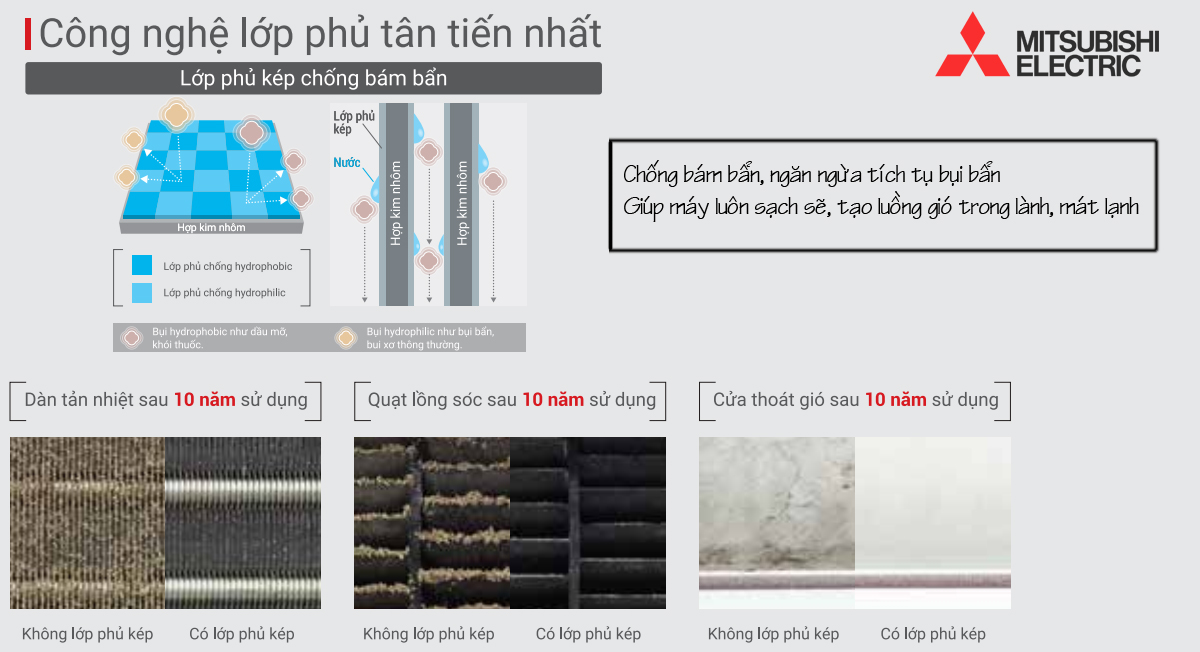 dieu-hoa-mitsubishi-electric-lop-phu-chong-bam-ban-1 Điều hòa Mitsubishi electric lớp phủ chống bám bẩn