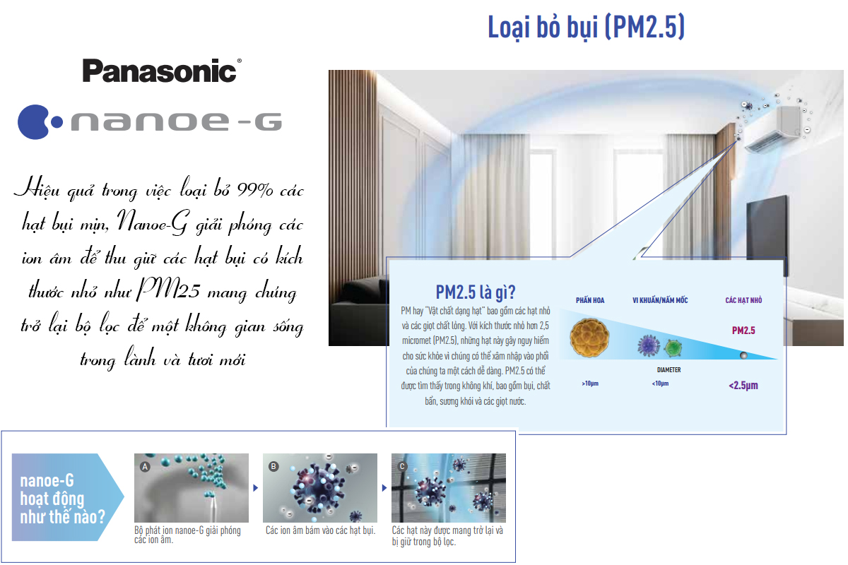 Điều hòa Panasonic công nghệ Nanoe-G Công nghệ Nanoe-G điều hòa Panasonic