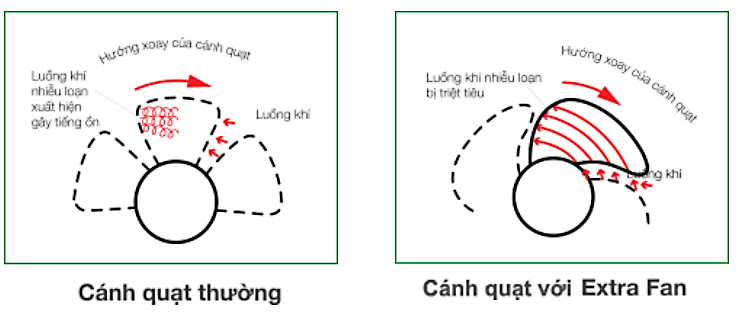 Giới thiệu Quạt hút thông gió âm tường Mitsubishi EX-20SH5T 1