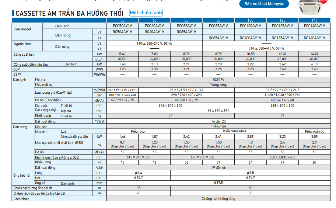 Máy lạnh âm trần Daikin FCC60AV1V/RC60AGV1V (3.0Hp)
