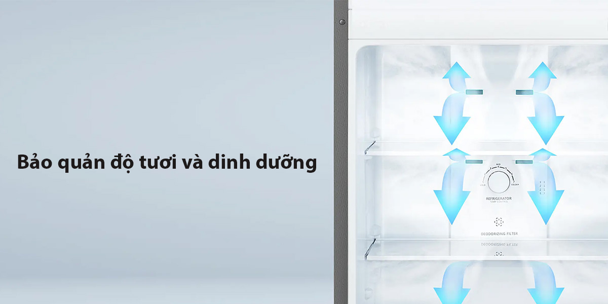 Hệ thống làm lạnh đa chiều Multi Air Flow