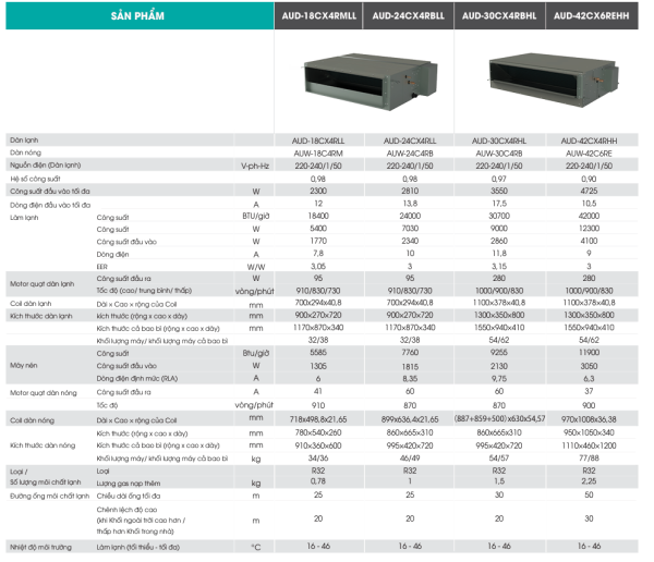 Hisense DÒNG MÁY ĐIỀU HÒA ÂM TRẦN  NỐI ỐNG GIÓ AUD-24CX4RBLL 2