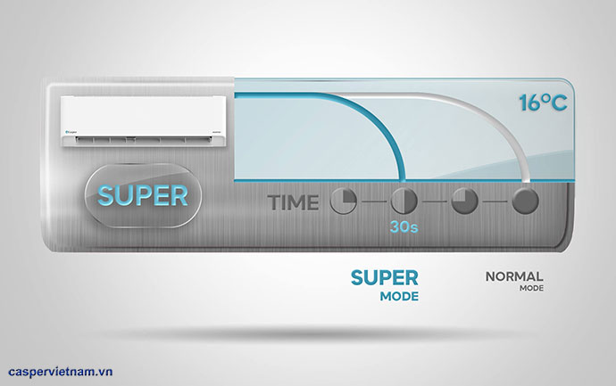 kf-che-do-super Kf Che Do Super