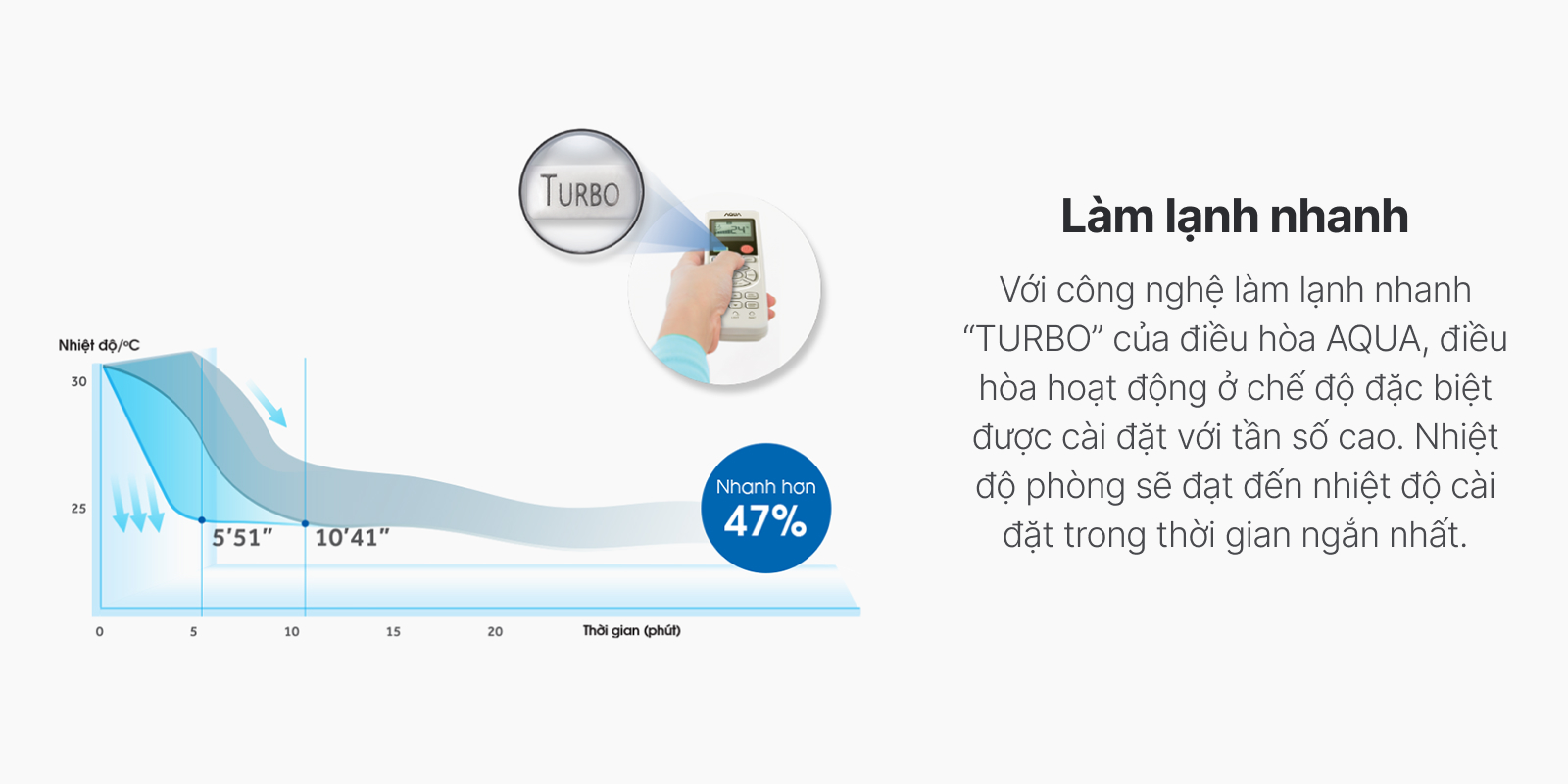 lam-lanh-nhanh-2 Lam lanh nhanh 2