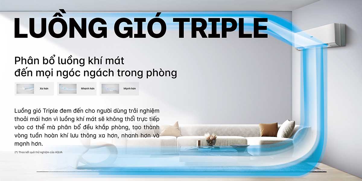 Luồng gió Triple làm mát toàn diện