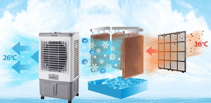 Nguyên lí hoạt động của Máy làm mát không khí Sunhouse SHD7757