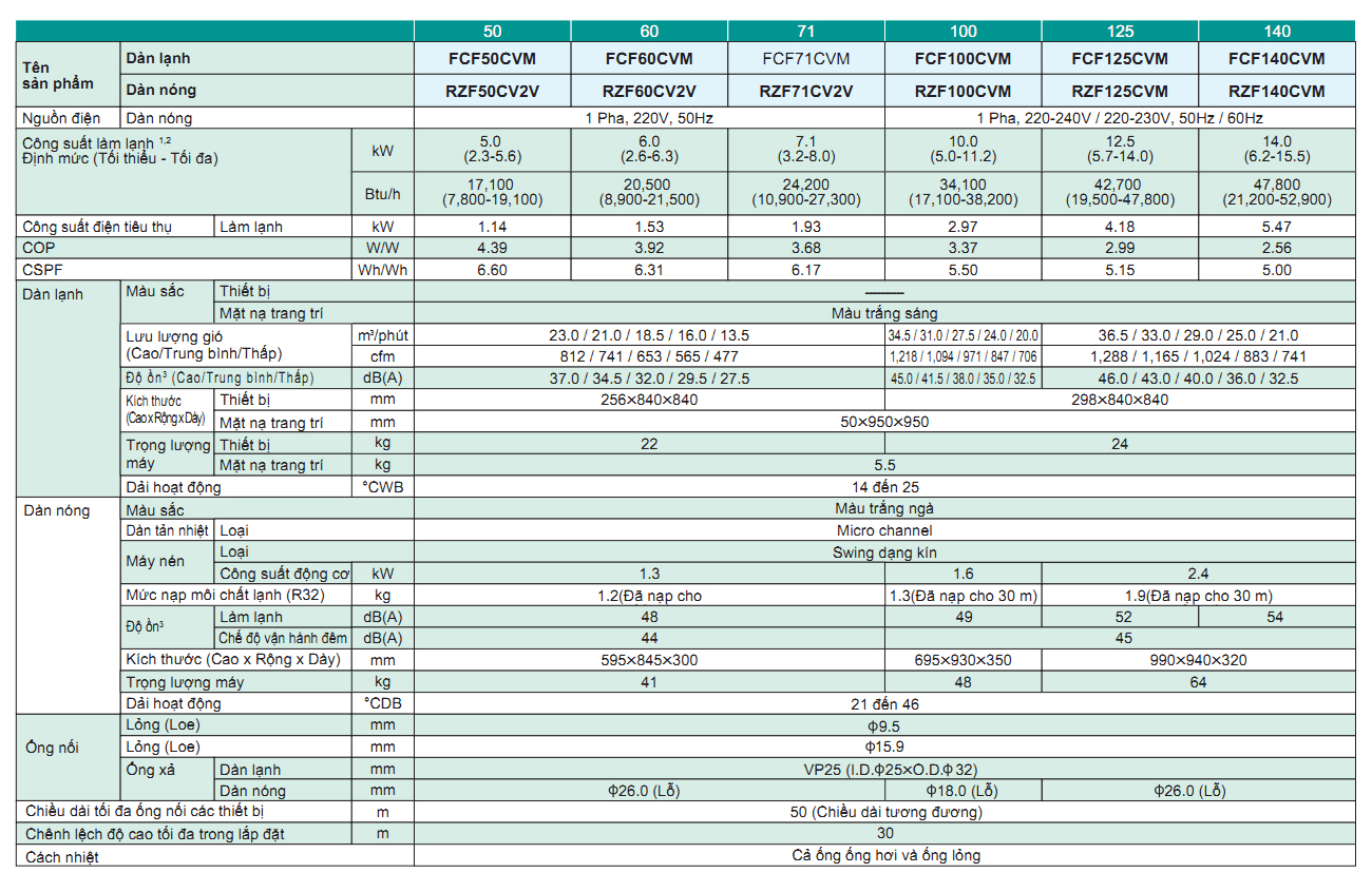 may-lanh-am-tran-daikin-fcf50cvm-2-0hp-inverter-gas-r32-9