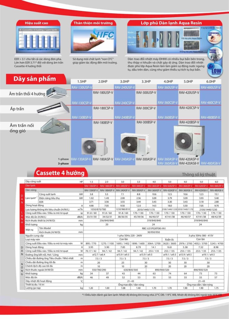 Máy lạnh âm trần TOSHIBA RAV-130ASP-V / RAV-130USP-V (1.5 HP, gas R410a)