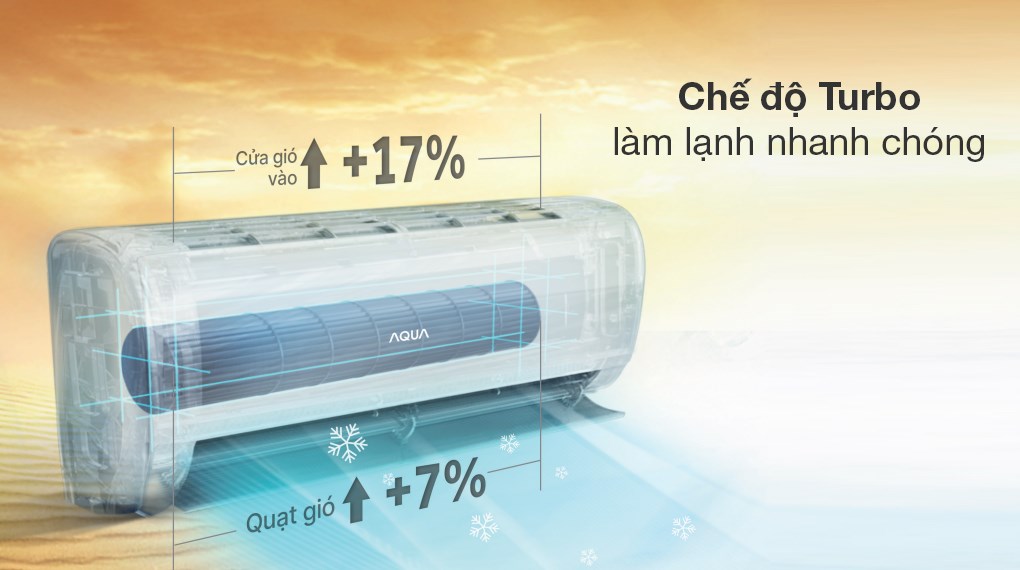 Máy lạnh AQUA Inverter 1.5 HP AQA-RUV13RB2 - Công nghệ làm lạnh