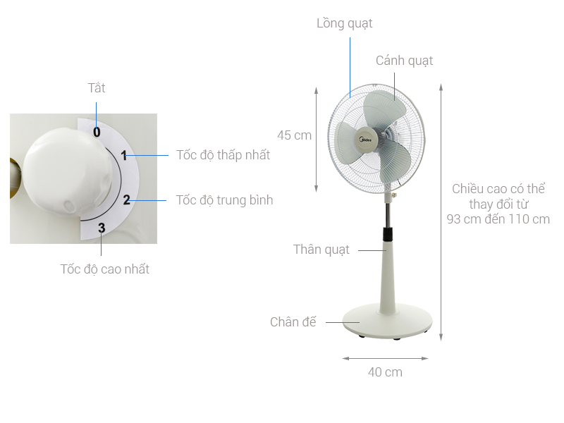 Quạt lửng Midea FTS40-17VD
