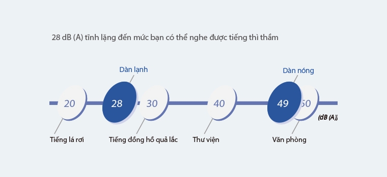 Điều hòa âm trần Daikin FCNQ13MV1/RNQ13MV1-1 chiều, khiển xa