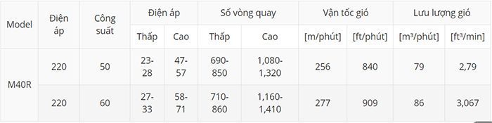 Quạt đảo trần KDK M40R - Hàng chính hãng