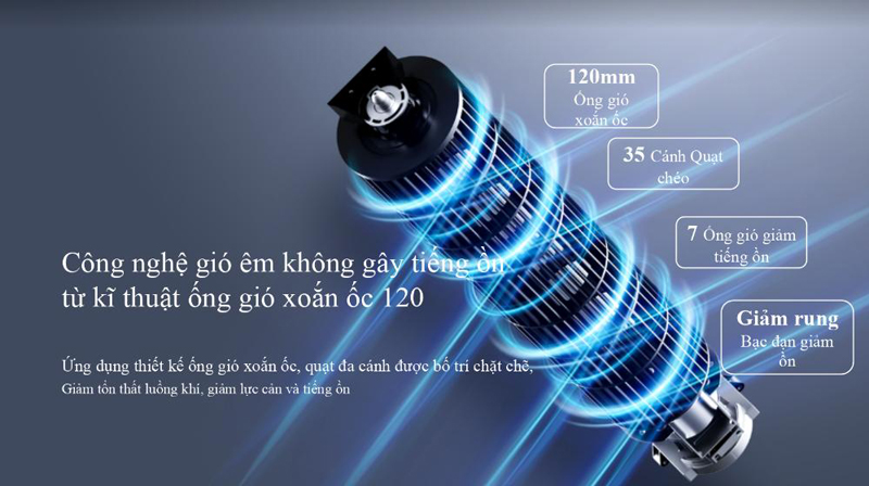 Động cơ êm ái - Quạt điều hòa Midea AC120-18AR
