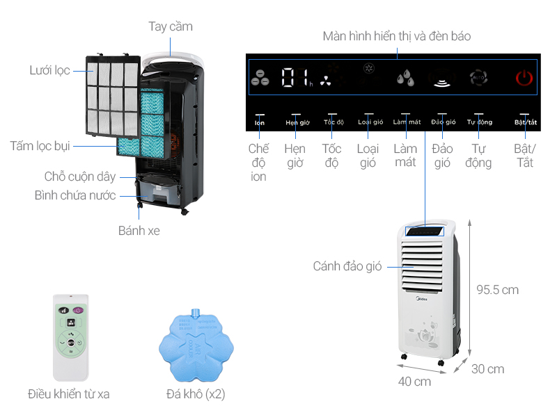 Thông số kỹ thuật Quạt điều hòa Midea AC200-19WV