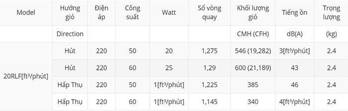 Quạt thông gió gắn tường KDK 20RLF - Hàng chính hãng