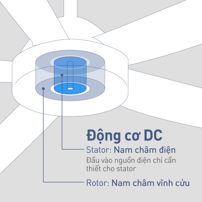 quat-tran-5-canh-panasonic-f-60gds-b-1-1 quạt trần 5 cánh panasonic f-60gds-b
