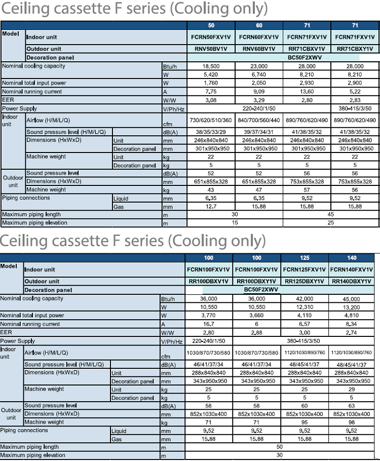 thong so ky thuat may lanh am tran daikin 4 huong xuat xu malaysia1 - MÁY LẠNH ÂM TRẦN DAIKIN FCRN60FXV1V/RNV60BV1V