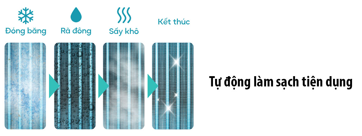 Tự động làm sạch tiện dụng