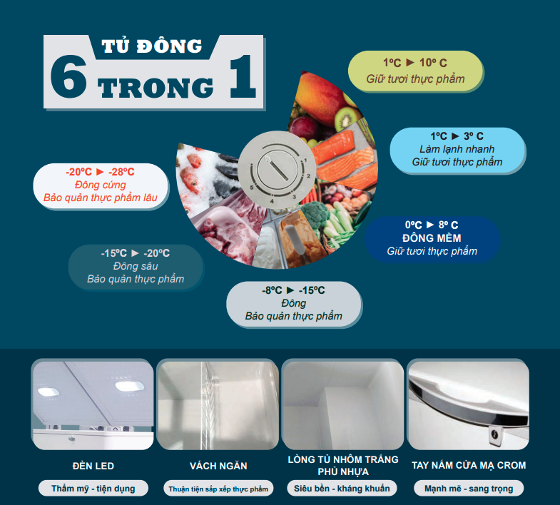 Tủ Đông MITSUXFAN có chức năng 6 trong 1, Tùy chỉnh nhiệt độ theo nhu cầu sử dụng