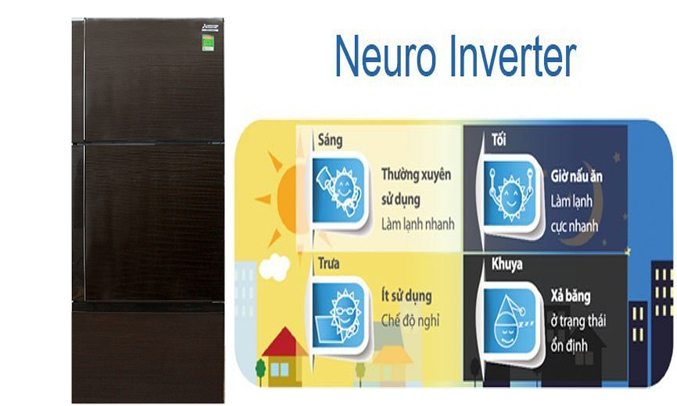 Ghi nhớ thói quen sinh hoạt để làm lạnh tốt hơn