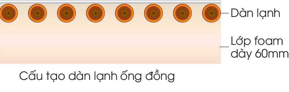 dàn lạnh đồng