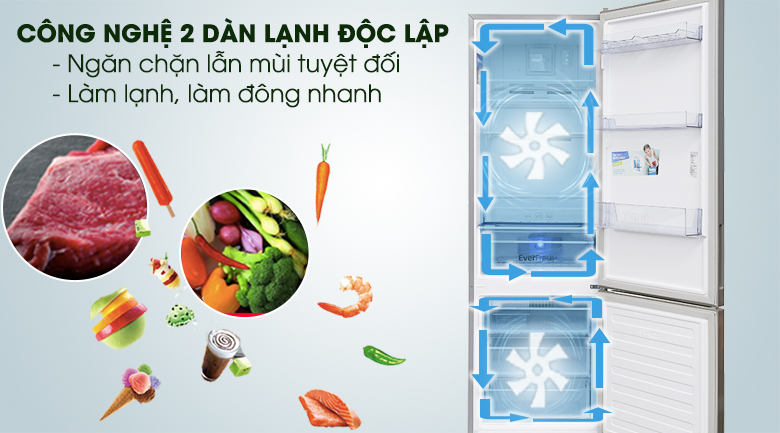 Công nghệ hai dàn lạnh độc lập - Tủ lạnh Beko Inverter 340 lít RCNT340E50VZX
