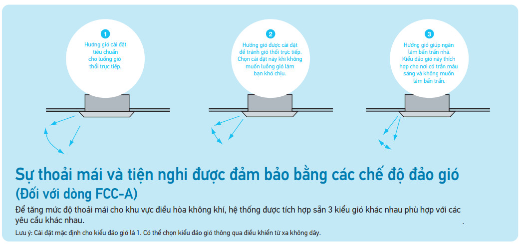 Máy lạnh âm trần Daikin FCC60AV1V/RC60AGV1V